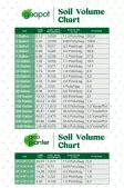 Lawn & Garden - Name Brand Fabric Garden Pots & More | New Overstock Manifested Load